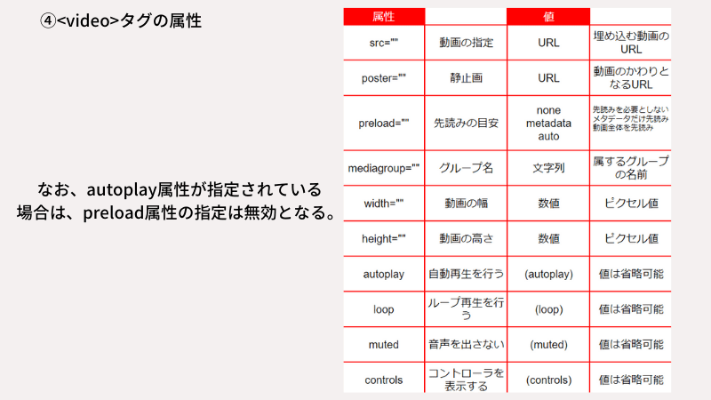 videoタグの属性
